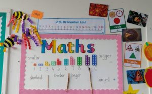 Maths display